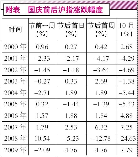 ���ؽ�10����컦ָ���� ���ٺ���������ߣ�