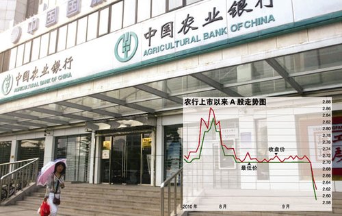 ũ���Ʒ����Ѵ󻧲��ݹɼ�