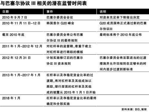 �������ʱ���ܿ����׳�̨