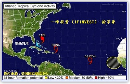 原油价格劲涨2美金 “W”底成形概率大增