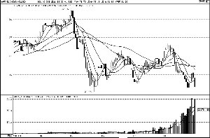 ����27���λ �ͼۻ�����»�