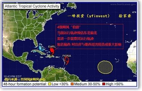 �������������ʹ�ڽ��ѹ ��W�����ƻ��γ�