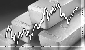 最终资产泡沫膨胀 金价将达1500美元