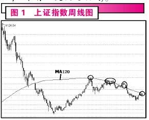 ����ʯ����Ԥ��