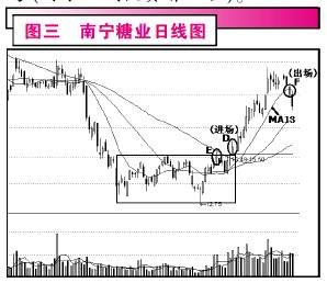 ����ʯ����Ԥ��