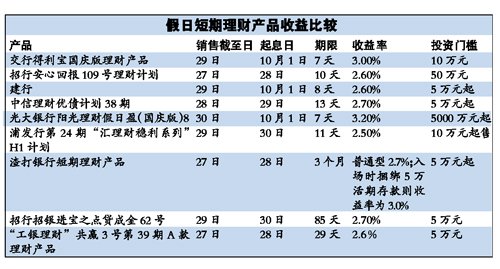 ��ǰ�����������汩�� 7���������ʴ�3.2%