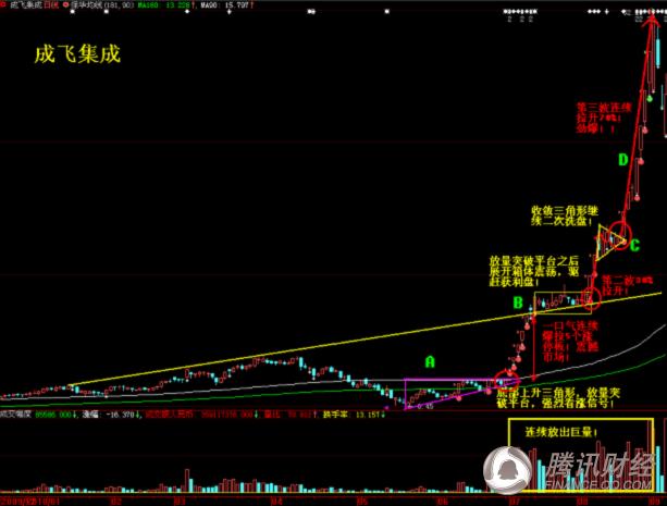 ������ҳ���:ͼ��ǰ����ʮ��ţ���������