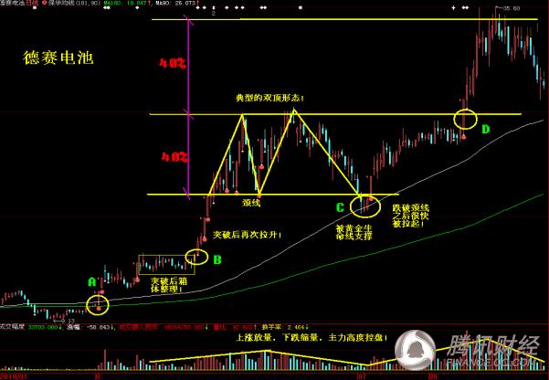 ������ҳ���:ͼ��ǰ����ʮ��ţ���������