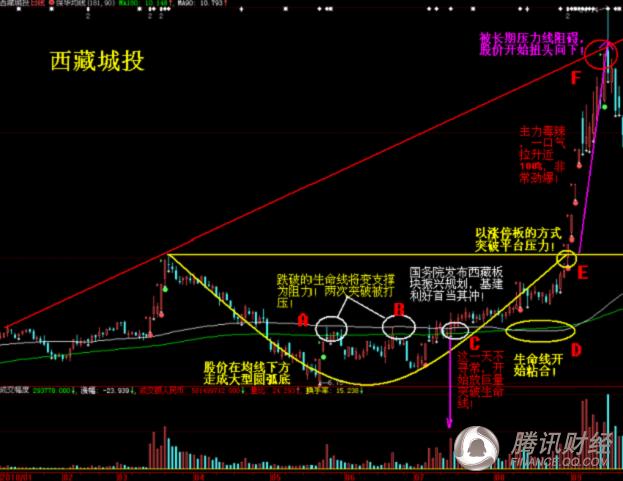 ������ҳ���:ͼ��ǰ����ʮ��ţ���������