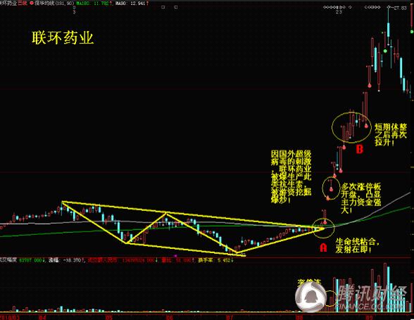 ������ҳ���:ͼ��ǰ����ʮ��ţ���������