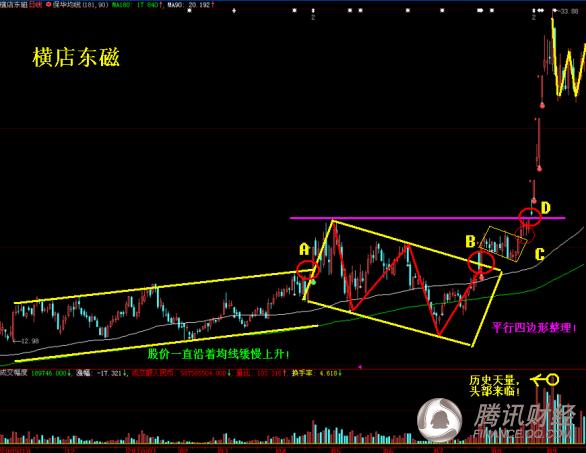 ������ҳ���:ͼ��ǰ����ʮ��ţ���������