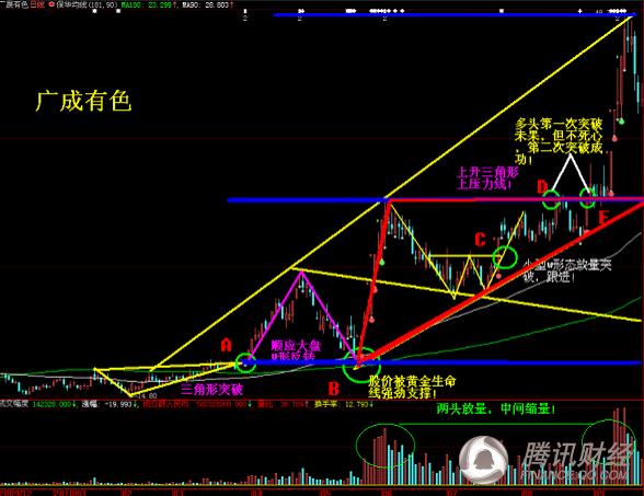 ������ҳ���:ͼ��ǰ����ʮ��ţ���������