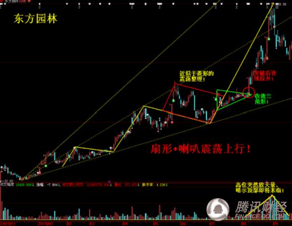 ������ҳ���:ͼ��ǰ����ʮ��ţ���������