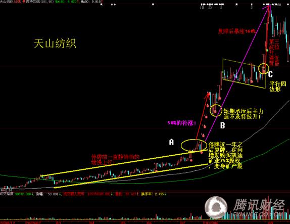 ������ҳ���:ͼ��ǰ����ʮ��ţ���������