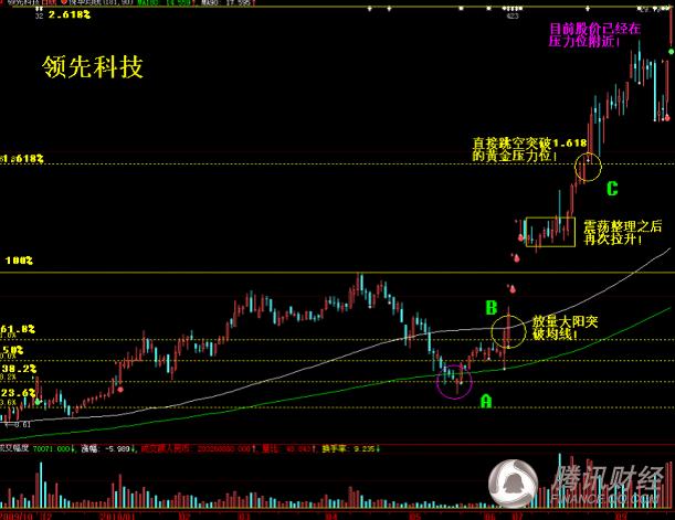 ������ҳ���:ͼ��ǰ����ʮ��ţ���������