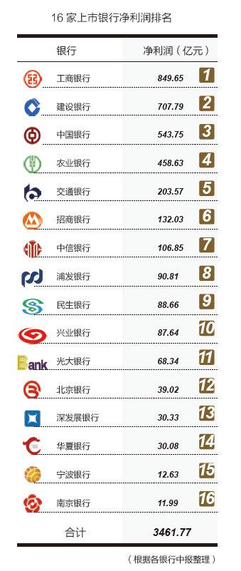 ʮ���еط�ծ�������� �������ݲ���͸��