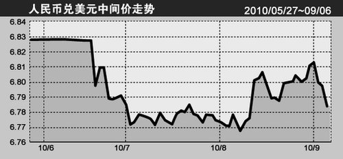 ���й�Ա�ƿ������߻򽫻ع�