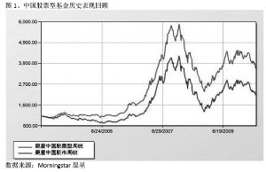 ���������ͻ�����ʷ���ֻع�