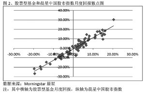 ���������ͻ�����ʷ���ֻع�