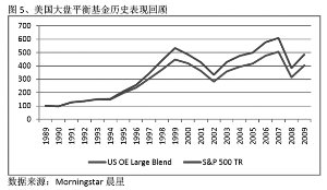 ���������ͻ�����ʷ���ֻع�