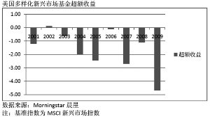 ���������ͻ�����ʷ���ֻع�