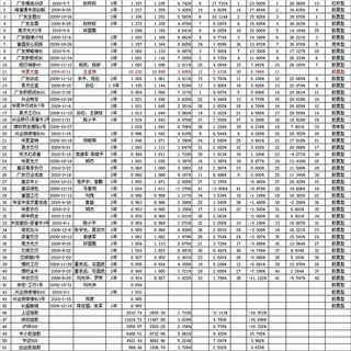 һ�Զ����һ���꽻�� �ųɿ����Դ���֤