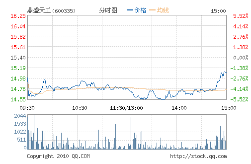 ��ʢ�칤(600335)