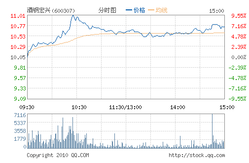 �Ƹֺ���(600307)