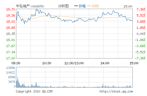 �к�ز�(000979)