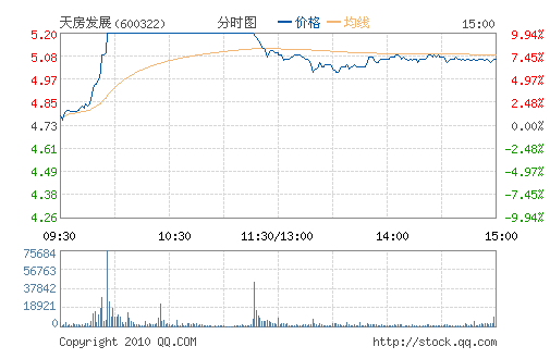 �췿��չ(600322)