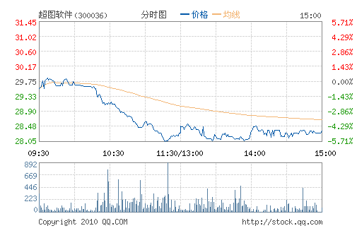 ��ͼ����(300036)