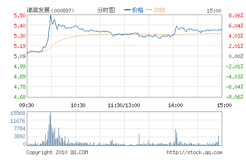 �����չ(000897)