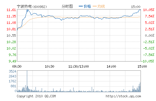 �����ȵ�(600982)