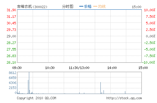 ����ũ��(300022)