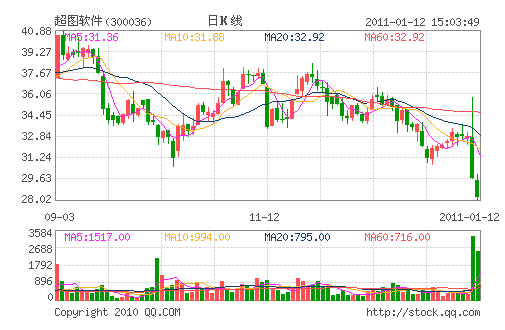 ��ͼ����(300036)