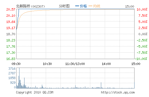 ����·��(002307)