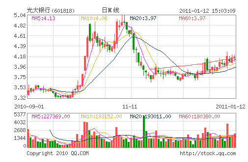 �������(601818)