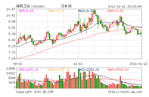 ��Ÿ��ԡ(002084)