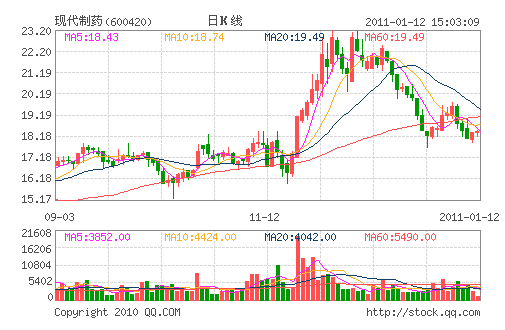 �ִ���ҩ(600420)