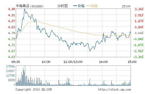 �к�����(601866)