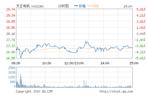 �������(002196)