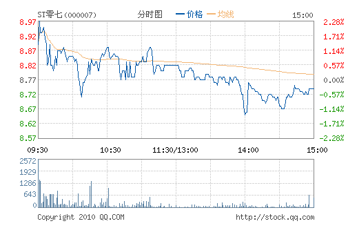 ST����(000007)