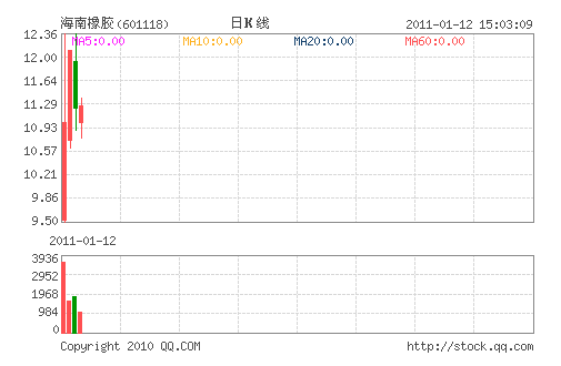 ������(601118)