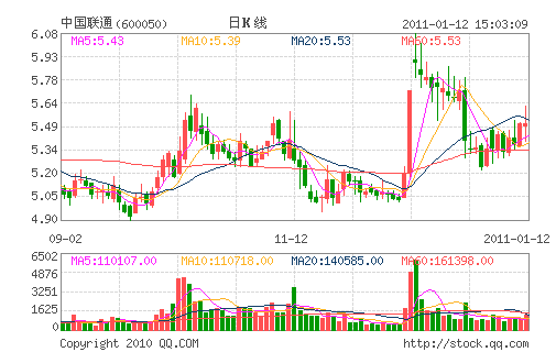 �й���ͨ(600050)