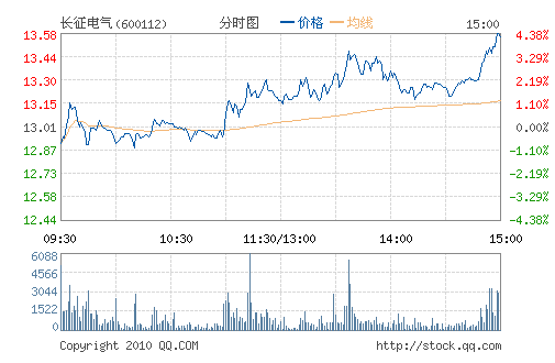 ��������(600112)