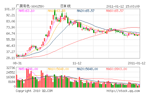 ������ɫ(600259)