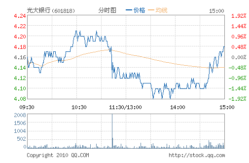 �������(601818)