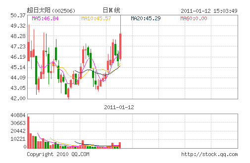 ����̫��(002506)