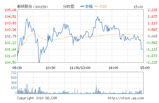 ���йɷ�(300159)