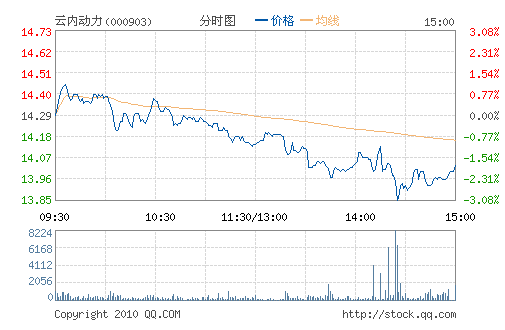 ���ڶ���(000903)